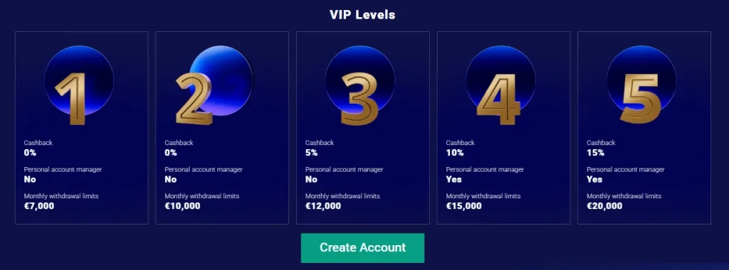 Frumzin VIP-ohjelma maksimoi bonuspotentiaalisi